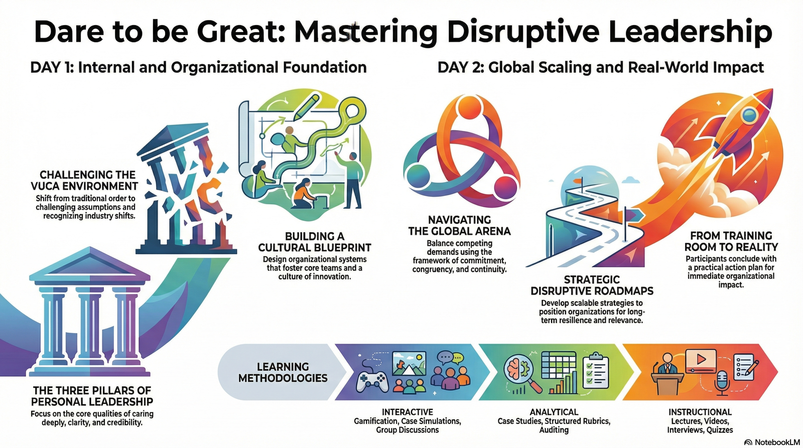 Dare to be Great: The Disruptive Leadership